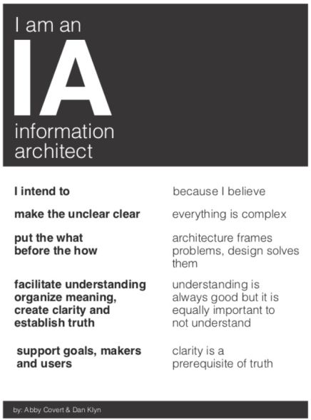 informatie architect information architect manifesto